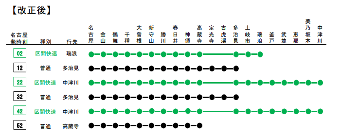 中央線 名古屋～中津川の運行体系の変更