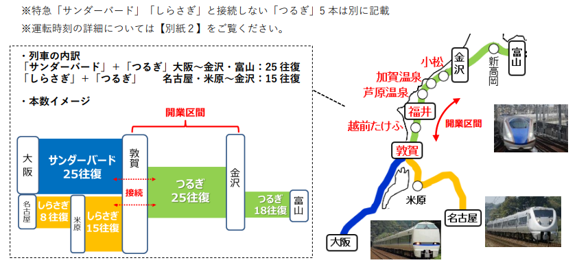 関西～北陸方面の特急列車の運行体系