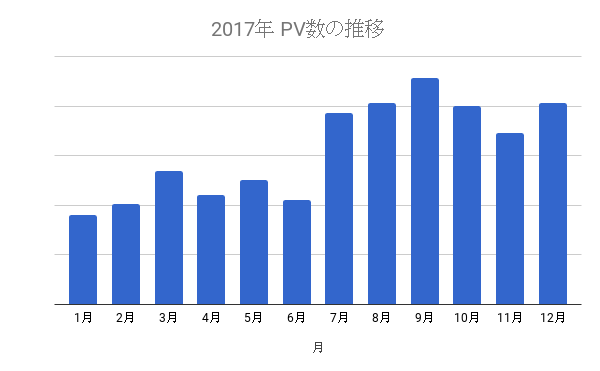 f:id:kzlife:20171230150716p:plain