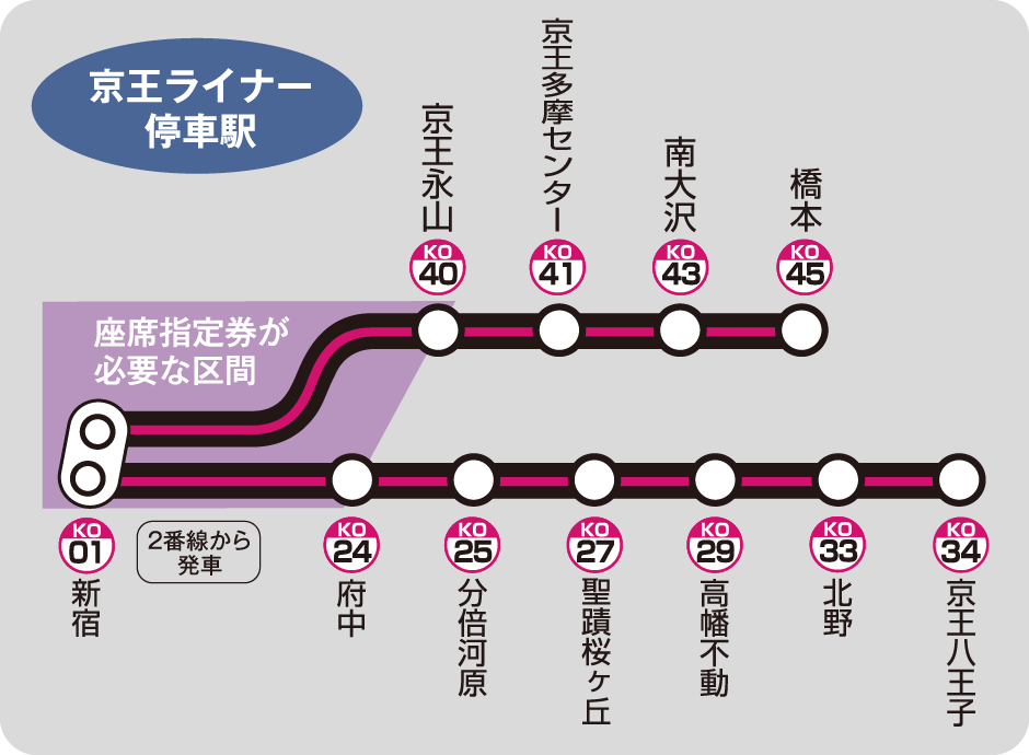 京王ライナー乗車レポート 有料座席指定列車 京王ライナー に乗ってみた 指定券の予約 購入から車内設備 乗り心地までを紹介します ひさの乗り鉄ブログ