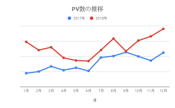 f:id:kzlife:20181229232908p:plain