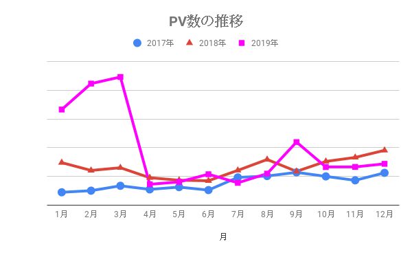 f:id:kzlife:20191231003449p:plain