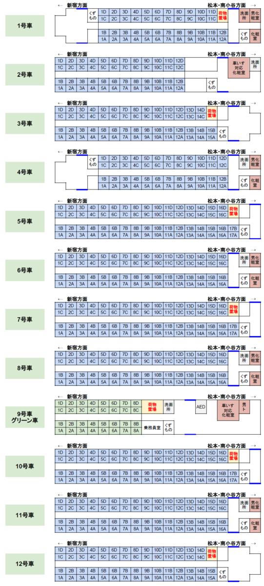 E353系 座席表・荷物置場・トイレの位置