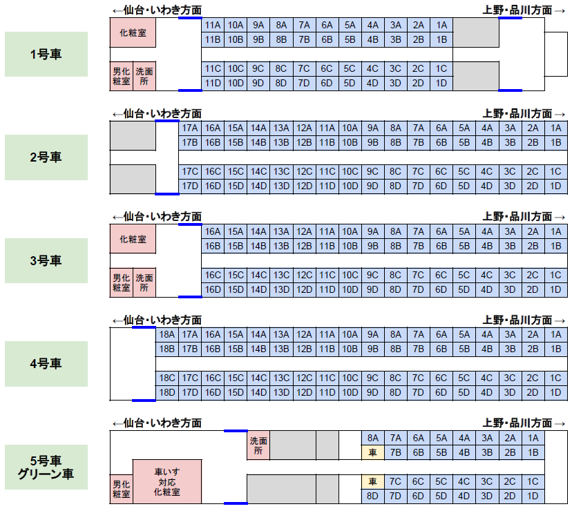 特急「ひたち」「ときわ」（E657系）の座席表（1-5号車）