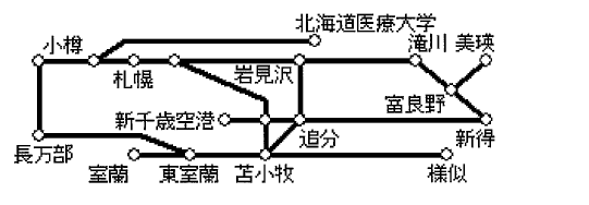 札幌近郊のフリーきっぷ 一日散歩きっぷ 富良野やニセコの観光に便利 廃止危機路線の乗車にもおすすめです ひさの乗り鉄ブログ