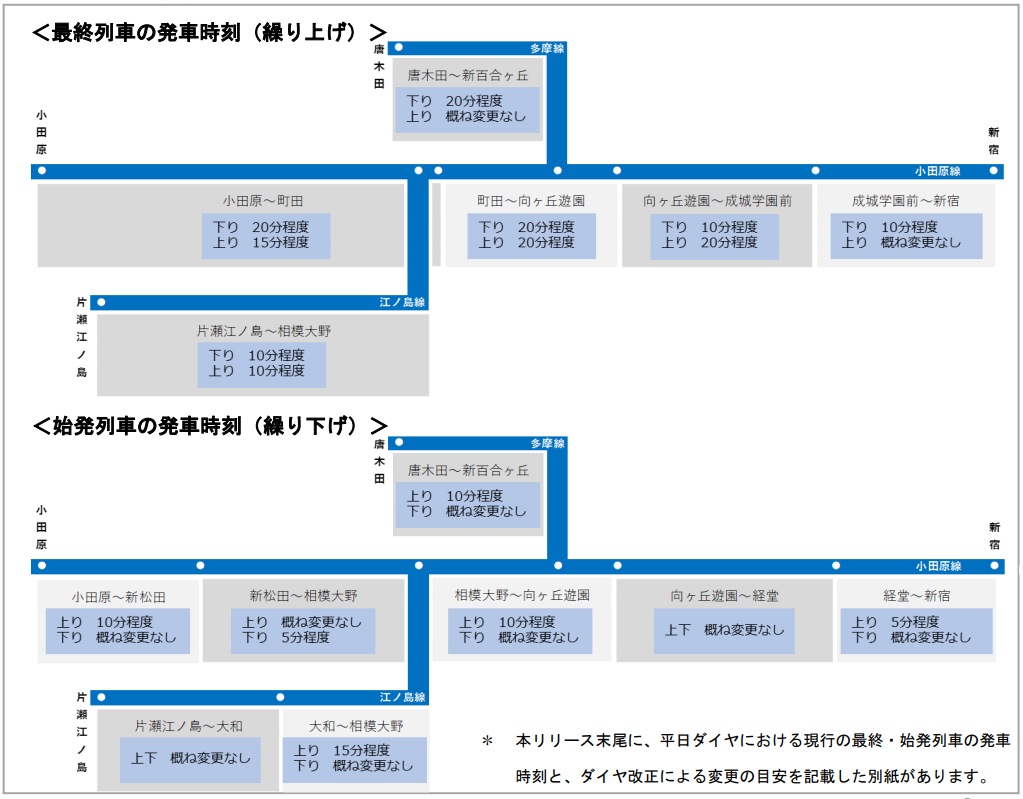 f:id:kzlife:20201119172718p:plain