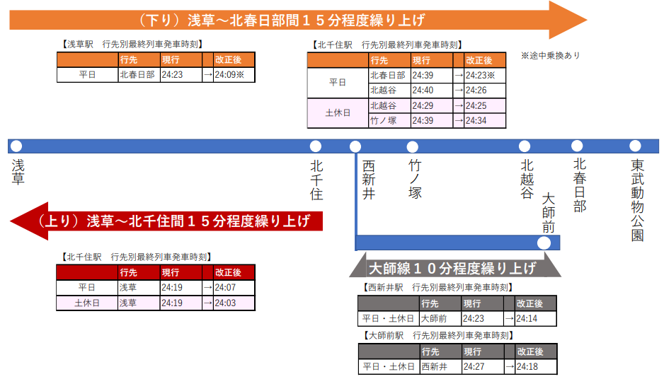 f:id:kzlife:20201201183350p:plain