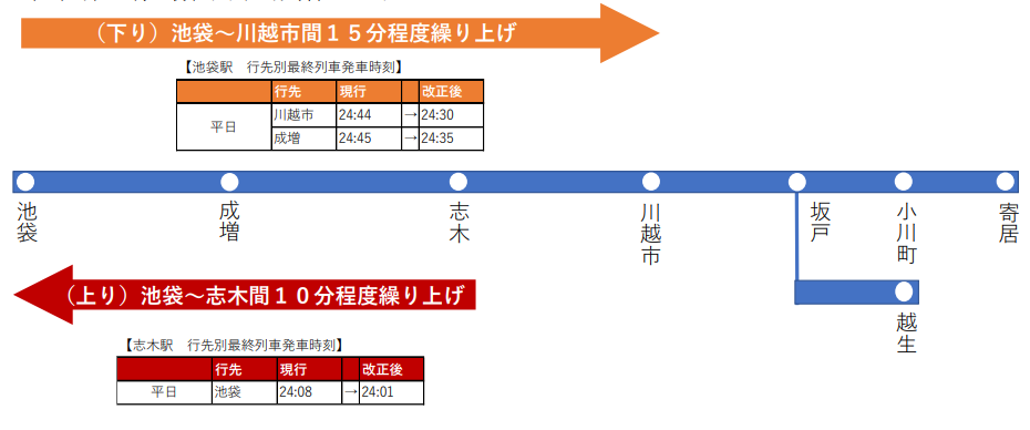 f:id:kzlife:20201201183403p:plain