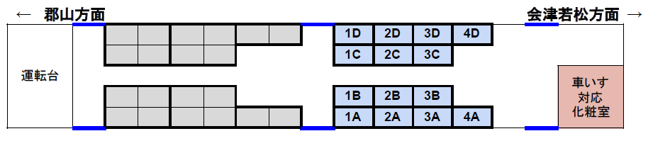 快速「あいづ」指定席のある車両の座席表