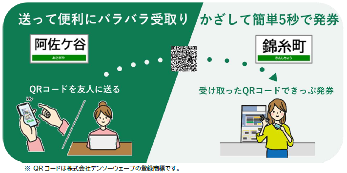 「受取用QRコード」によるきっぷの受け取り