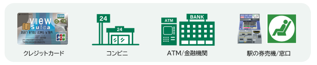 コンビニ・金融機関・ATM、駅での支払いに対応