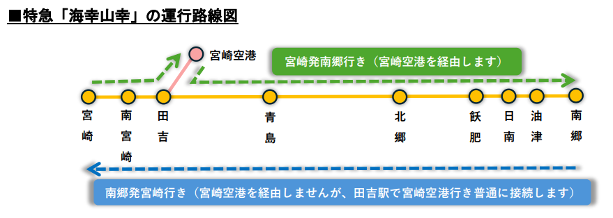 ダイヤ改正後の「海幸山幸」の運行路線図