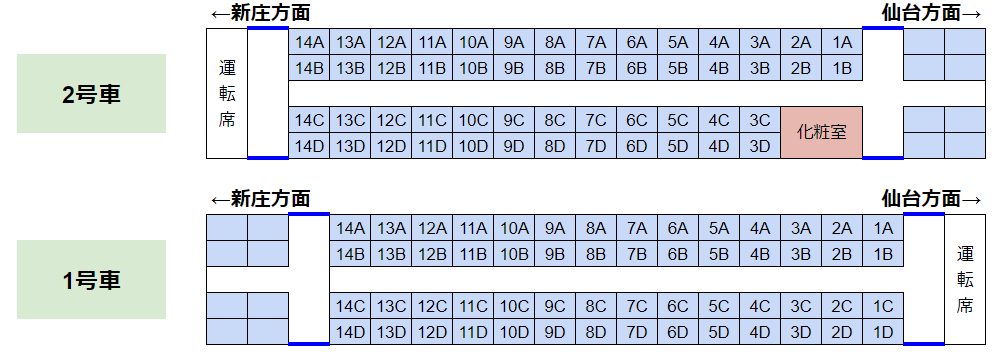 快速「湯けむり号」の座席表