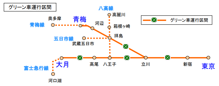 中央線快速・青梅線のグリーン車導入区間