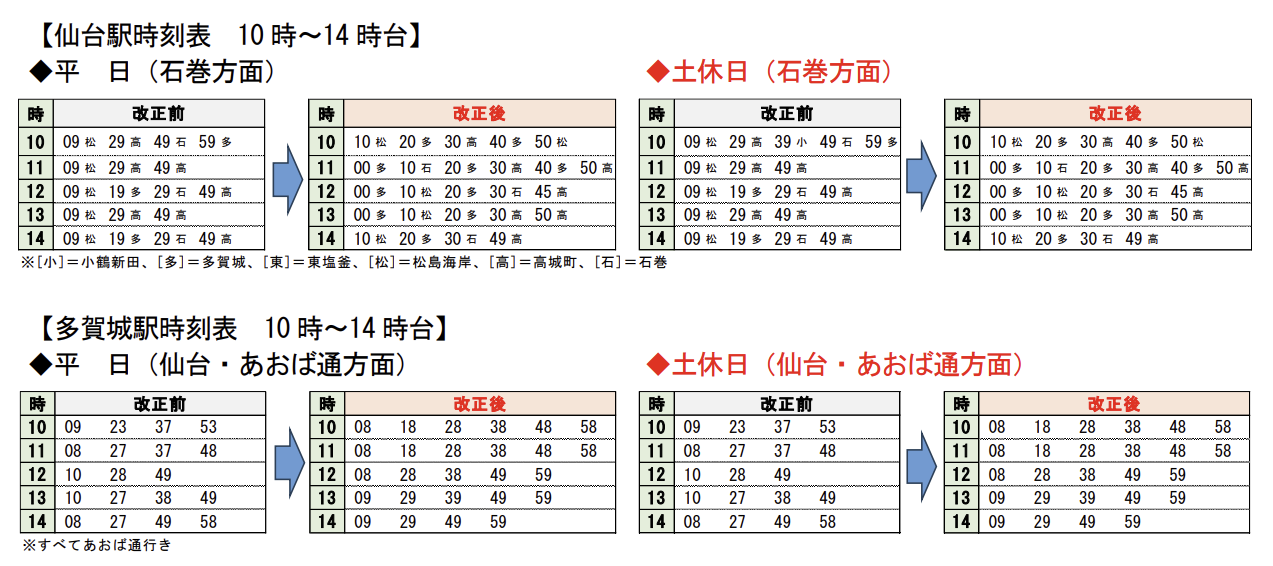 仙石線日中時間帯の大増発