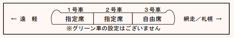 特急「オホーツク」「大雪」キハ283系基本編成