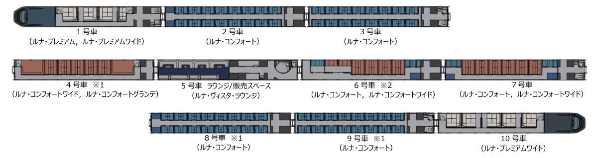 ルナ・アズール車両編成