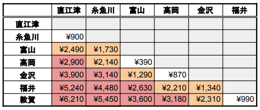 「北陸おでかけtabiwaパス」と普通運賃の比較(2023年4月~)
