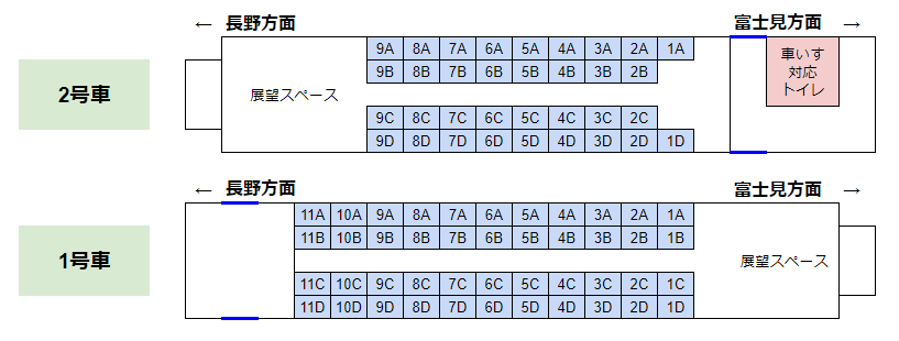 「リゾートビュー諏訪湖」の座席表