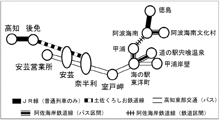 「四国みぎした５５フリーきっぷ」のフリーエリア