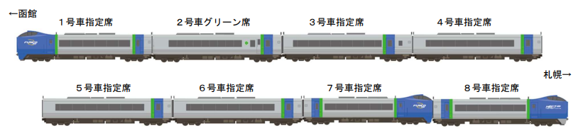 キハ281系「スーパー北斗」の編成