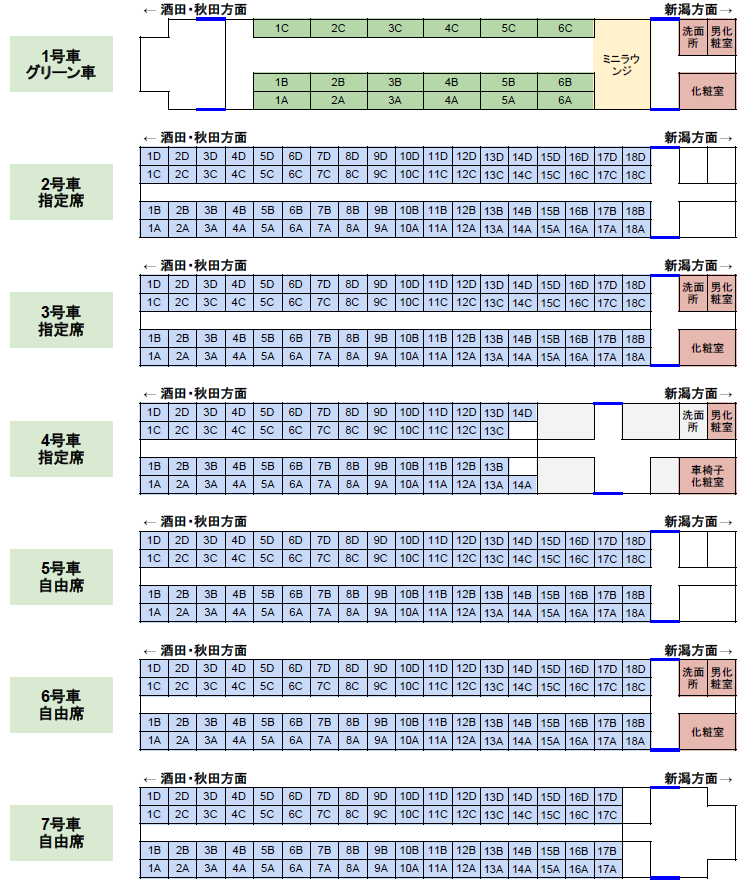 特急「いなほ」7両編成の座席表