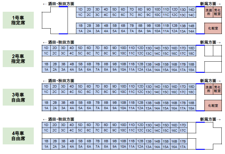 特急「いなほ」4両編成の座席表