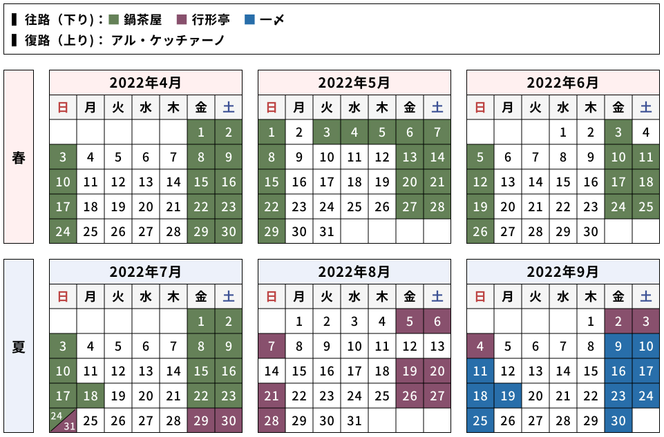 旅行商品 設定日カレンダー（2022年度上期）