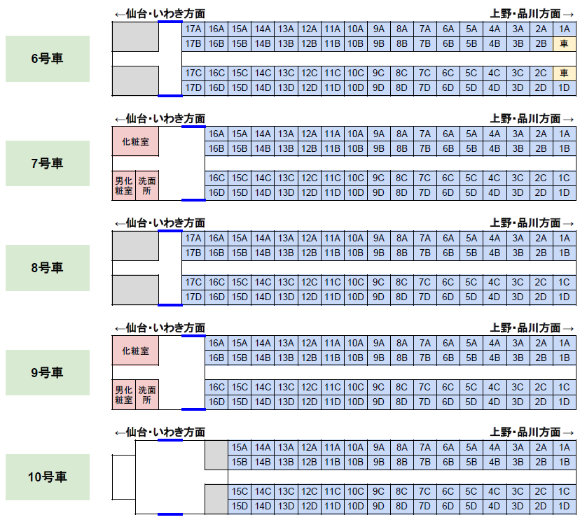 特急「ひたち」「ときわ」（E657系）の座席表（6-10号車）