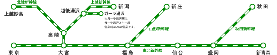 「タッチでGo!新幹線」のサービスエリア