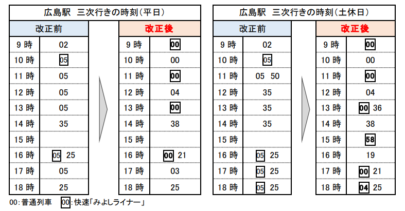 2023年ダイヤ改正前後の広島駅発芸備線の時刻表