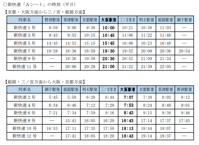 2023年ダイヤ改正後のAシート連結の新快速列車のダイヤ